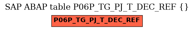 E-R Diagram for table P06P_TG_PJ_T_DEC_REF ()