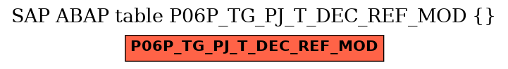 E-R Diagram for table P06P_TG_PJ_T_DEC_REF_MOD ()