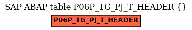 E-R Diagram for table P06P_TG_PJ_T_HEADER ()