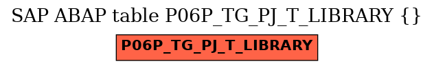 E-R Diagram for table P06P_TG_PJ_T_LIBRARY ()