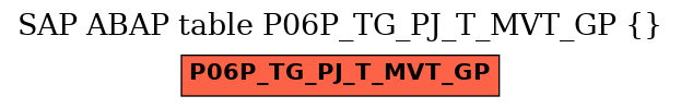 E-R Diagram for table P06P_TG_PJ_T_MVT_GP ()