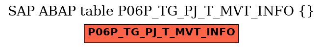 E-R Diagram for table P06P_TG_PJ_T_MVT_INFO ()