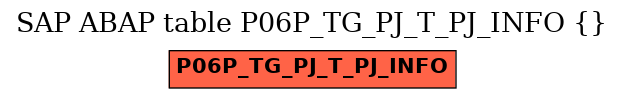 E-R Diagram for table P06P_TG_PJ_T_PJ_INFO ()