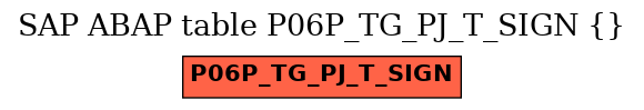 E-R Diagram for table P06P_TG_PJ_T_SIGN ()
