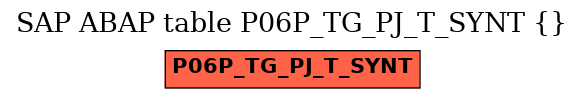 E-R Diagram for table P06P_TG_PJ_T_SYNT ()