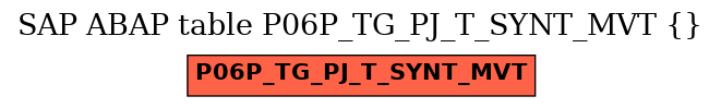 E-R Diagram for table P06P_TG_PJ_T_SYNT_MVT ()