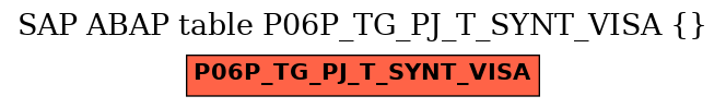 E-R Diagram for table P06P_TG_PJ_T_SYNT_VISA ()