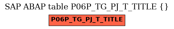E-R Diagram for table P06P_TG_PJ_T_TITLE ()