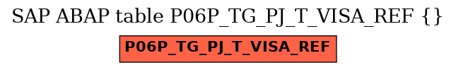 E-R Diagram for table P06P_TG_PJ_T_VISA_REF ()