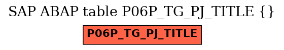 E-R Diagram for table P06P_TG_PJ_TITLE ()