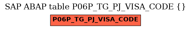 E-R Diagram for table P06P_TG_PJ_VISA_CODE ()