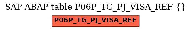 E-R Diagram for table P06P_TG_PJ_VISA_REF ()