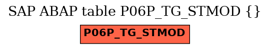 E-R Diagram for table P06P_TG_STMOD ()