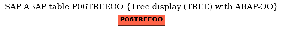 E-R Diagram for table P06TREEOO (Tree display (TREE) with ABAP-OO)