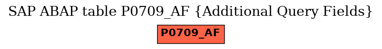 E-R Diagram for table P0709_AF (Additional Query Fields)