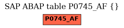 E-R Diagram for table P0745_AF ()