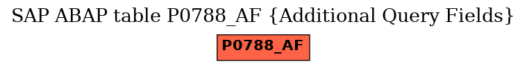 E-R Diagram for table P0788_AF (Additional Query Fields)
