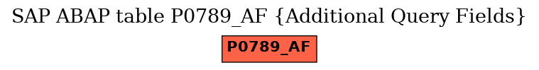 E-R Diagram for table P0789_AF (Additional Query Fields)