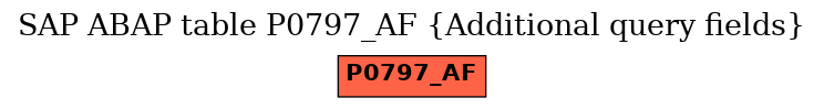 E-R Diagram for table P0797_AF (Additional query fields)