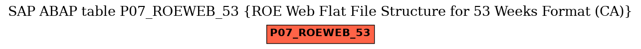 E-R Diagram for table P07_ROEWEB_53 (ROE Web Flat File Structure for 53 Weeks Format (CA))