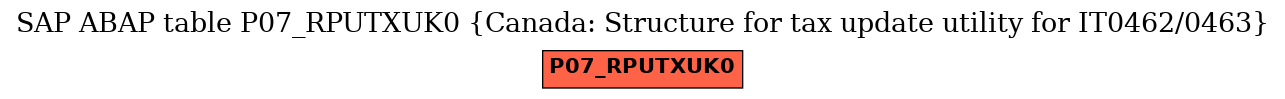 E-R Diagram for table P07_RPUTXUK0 (Canada: Structure for tax update utility for IT0462/0463)