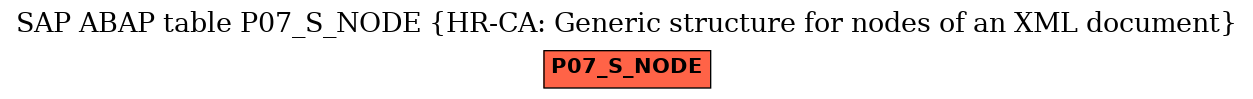 E-R Diagram for table P07_S_NODE (HR-CA: Generic structure for nodes of an XML document)