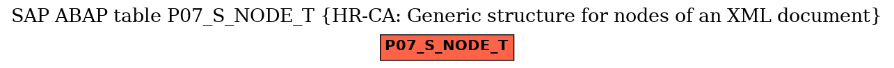 E-R Diagram for table P07_S_NODE_T (HR-CA: Generic structure for nodes of an XML document)