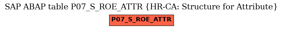 E-R Diagram for table P07_S_ROE_ATTR (HR-CA: Structure for Attribute)