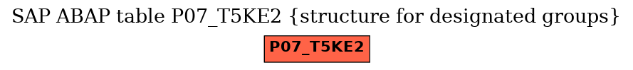 E-R Diagram for table P07_T5KE2 (structure for designated groups)