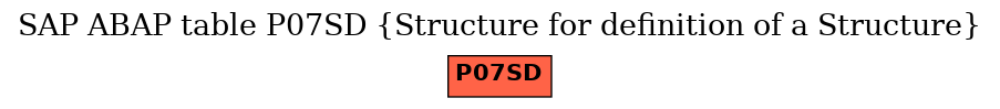 E-R Diagram for table P07SD (Structure for definition of a Structure)