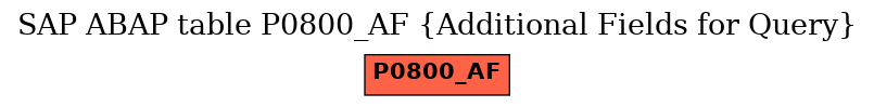 E-R Diagram for table P0800_AF (Additional Fields for Query)