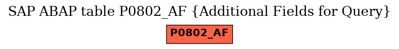 E-R Diagram for table P0802_AF (Additional Fields for Query)