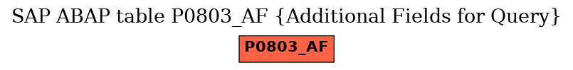 E-R Diagram for table P0803_AF (Additional Fields for Query)