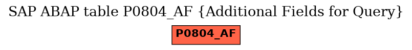 E-R Diagram for table P0804_AF (Additional Fields for Query)