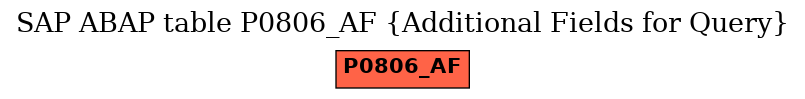 E-R Diagram for table P0806_AF (Additional Fields for Query)