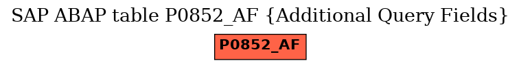 E-R Diagram for table P0852_AF (Additional Query Fields)