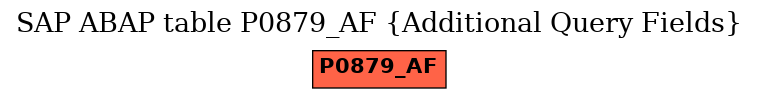 E-R Diagram for table P0879_AF (Additional Query Fields)