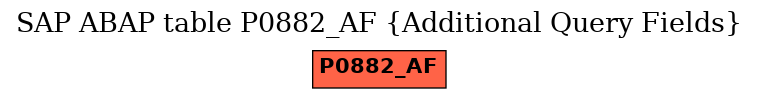 E-R Diagram for table P0882_AF (Additional Query Fields)