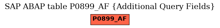 E-R Diagram for table P0899_AF (Additional Query Fields)