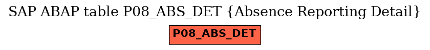 E-R Diagram for table P08_ABS_DET (Absence Reporting Detail)