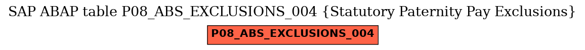 E-R Diagram for table P08_ABS_EXCLUSIONS_004 (Statutory Paternity Pay Exclusions)