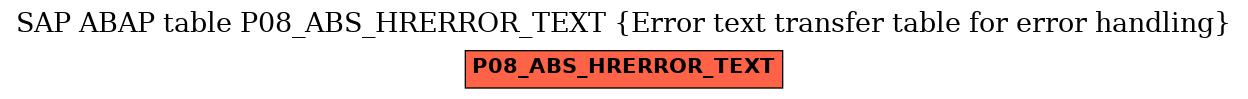 E-R Diagram for table P08_ABS_HRERROR_TEXT (Error text transfer table for error handling)