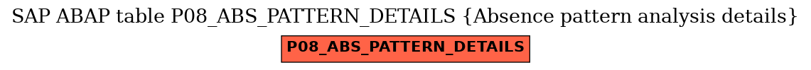 E-R Diagram for table P08_ABS_PATTERN_DETAILS (Absence pattern analysis details)