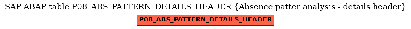 E-R Diagram for table P08_ABS_PATTERN_DETAILS_HEADER (Absence patter analysis - details header)