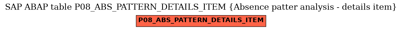 E-R Diagram for table P08_ABS_PATTERN_DETAILS_ITEM (Absence patter analysis - details item)