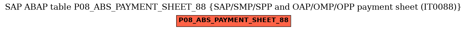 E-R Diagram for table P08_ABS_PAYMENT_SHEET_88 (SAP/SMP/SPP and OAP/OMP/OPP payment sheet (IT0088))