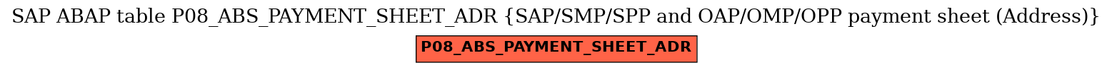 E-R Diagram for table P08_ABS_PAYMENT_SHEET_ADR (SAP/SMP/SPP and OAP/OMP/OPP payment sheet (Address))