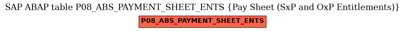 E-R Diagram for table P08_ABS_PAYMENT_SHEET_ENTS (Pay Sheet (SxP and OxP Entitlements))