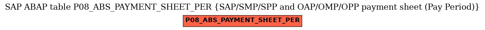 E-R Diagram for table P08_ABS_PAYMENT_SHEET_PER (SAP/SMP/SPP and OAP/OMP/OPP payment sheet (Pay Period))