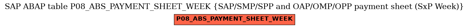 E-R Diagram for table P08_ABS_PAYMENT_SHEET_WEEK (SAP/SMP/SPP and OAP/OMP/OPP payment sheet (SxP Week))